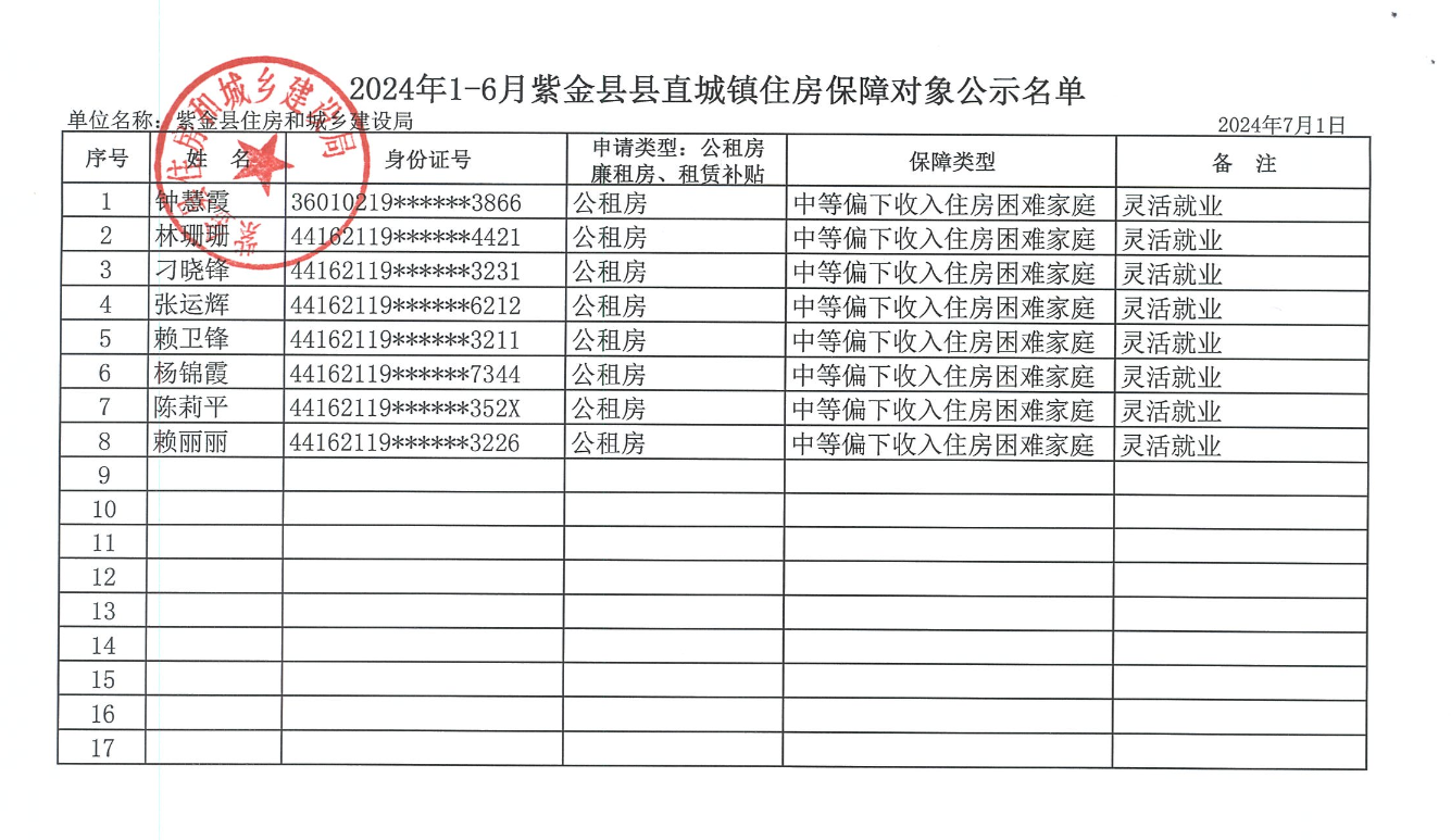 2024年1-6月紫金县县直城镇住房保障对象公示名单.jpg