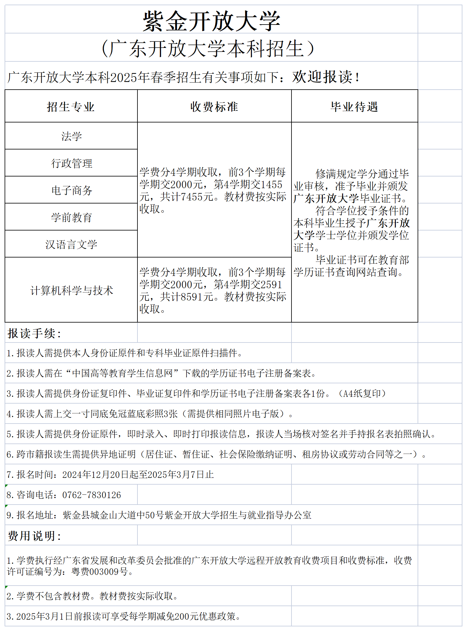 2025春开放大学专科本科招生简章_A1E24.png