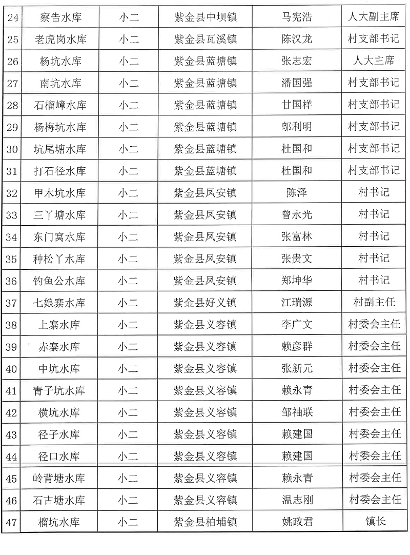 紫金县人口有多少_河源紫金县各镇人口一览 仅一个镇超十万人,最低仅八千多(3)