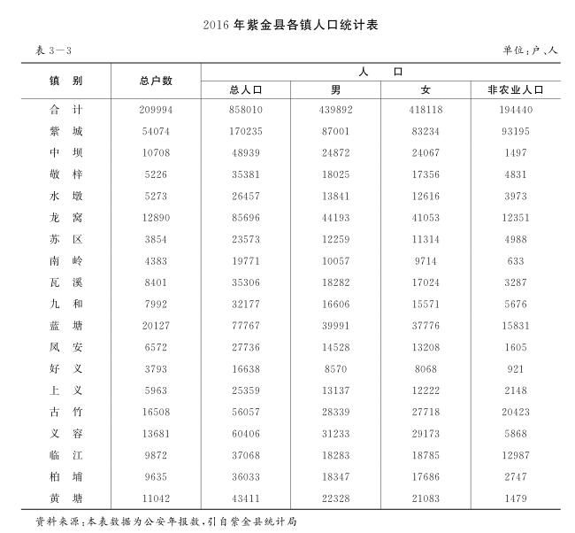 镇上3万人口(2)