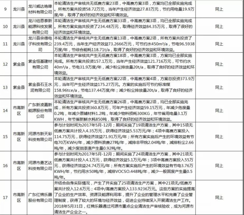 河源市经济总量2017_河源市地图(2)